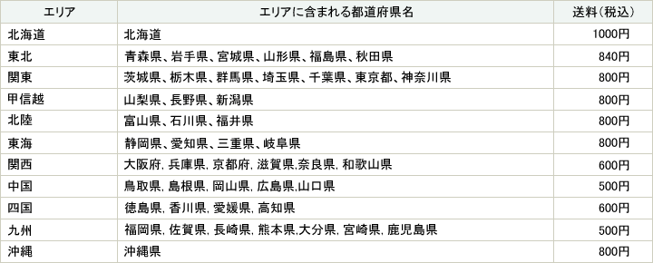 配送料金表